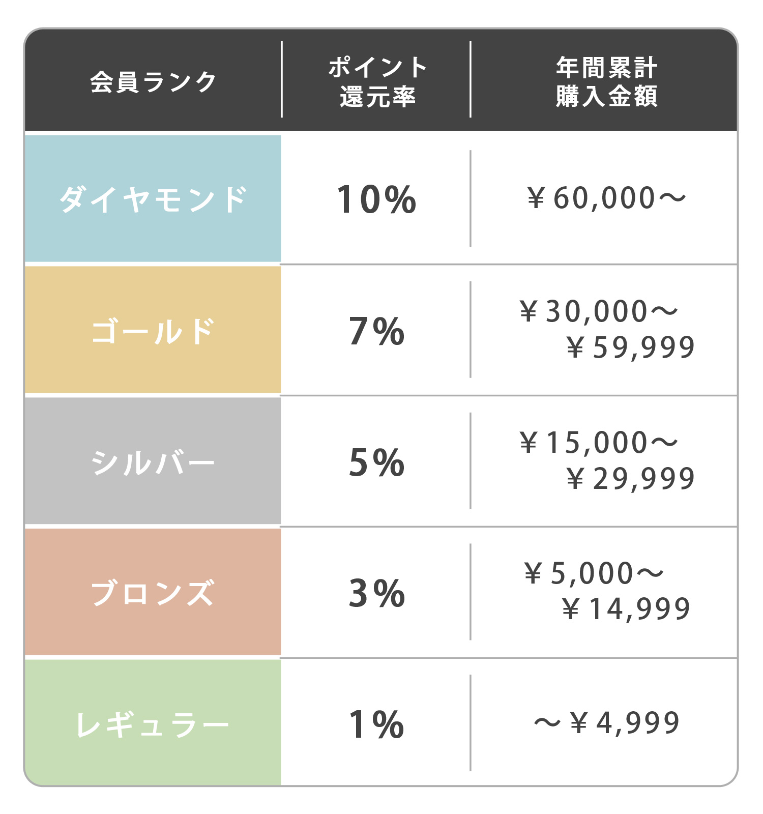 会員ランク制度2