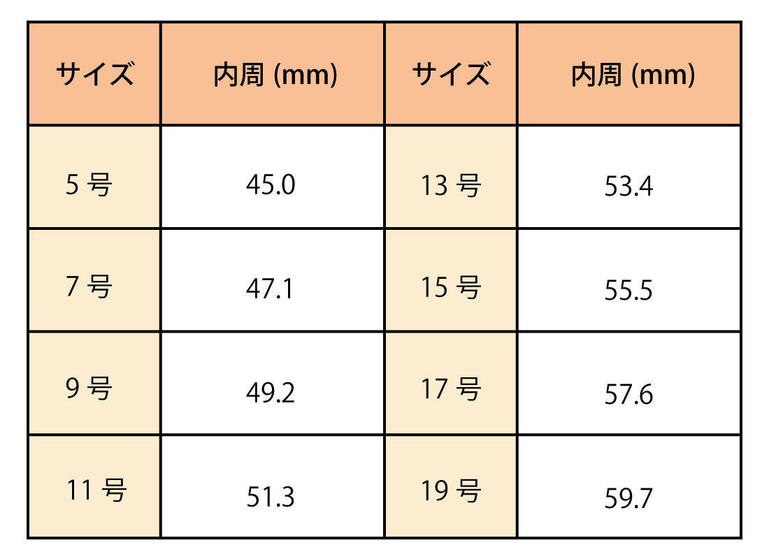 指輪のサイズの測り方