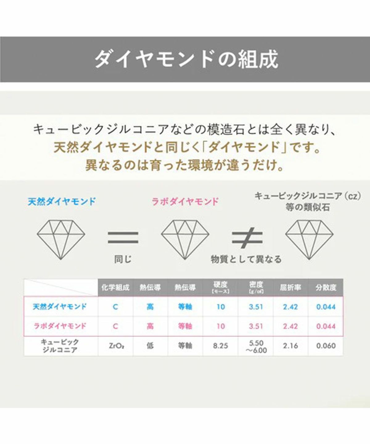 Drop pendant【LAB DIAMOND】