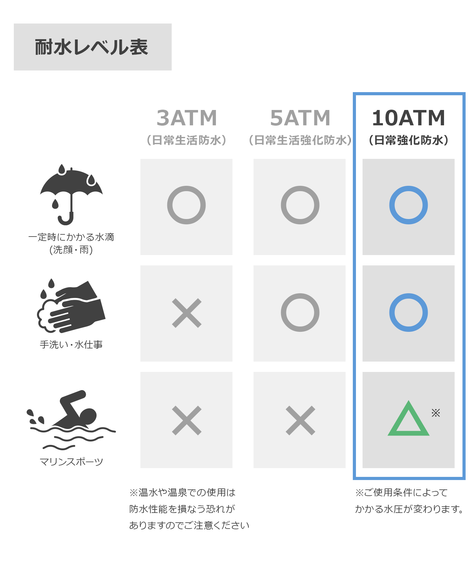 【10気圧防水】 シンプルラバーウォッチ