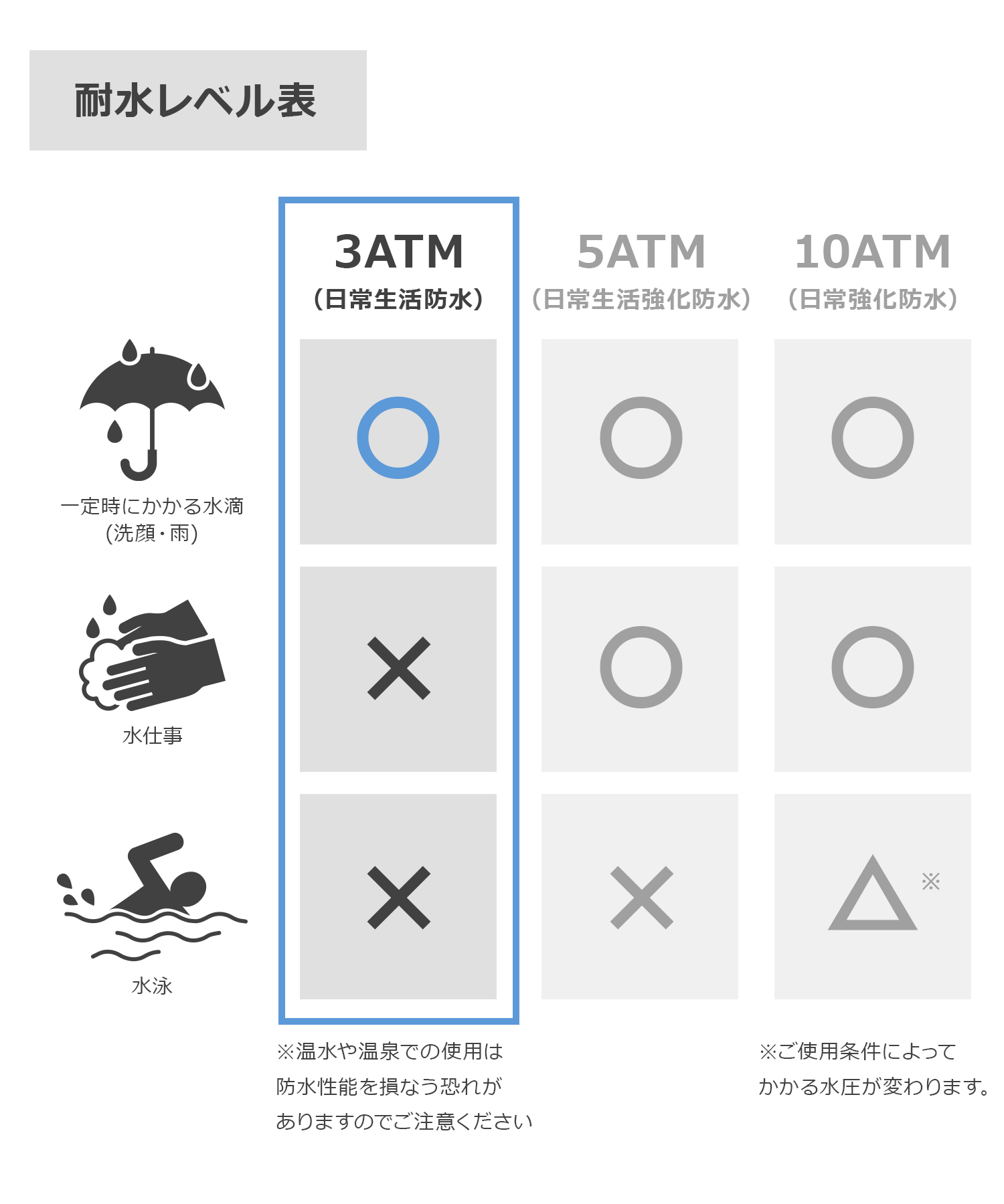 【3気圧防水/金属アレルギー対応】 ニュアンスカラーバングルウォッチ