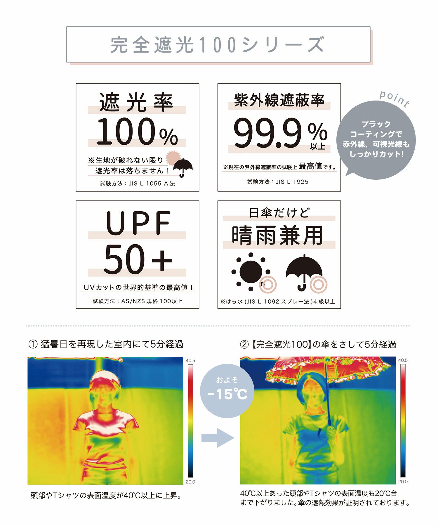 完全遮光100まるい2段折りたたみ晴雨兼用日傘フリル